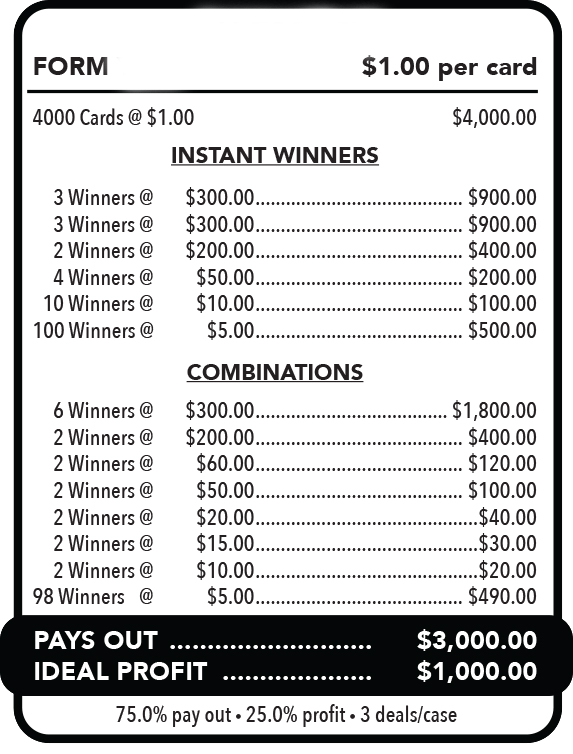 6 Top Winners @ $300 $5 Bottom 75% Payout 25% Ideal Profit 3 Window