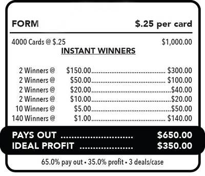 2 Top Winners @ $150 $1 Bottom 65% Payout 35% Ideal Profit 3 Window  $.25 Ticket
