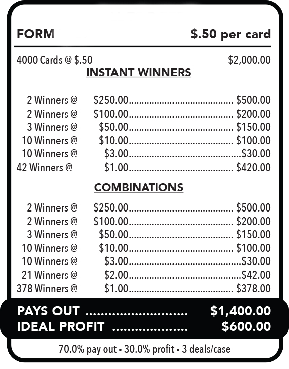 2 Top Winners @ $250 $1 Bottom 70% Payout 30% Ideal Profit  3 Window $.50 Ticket