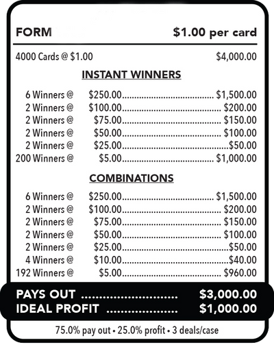 6 Top Winners @ $250 $5 Bottom 75% Payout 25% Ideal Profit 3 Window $1 Ticket