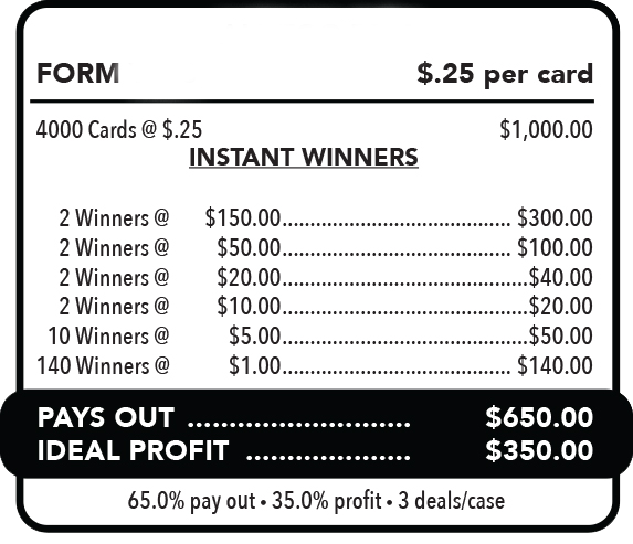 2 Top Winners @ $150 $1 Bottom 65% Payout 35% Ideal Profit 3 Window  $.25 Ticket